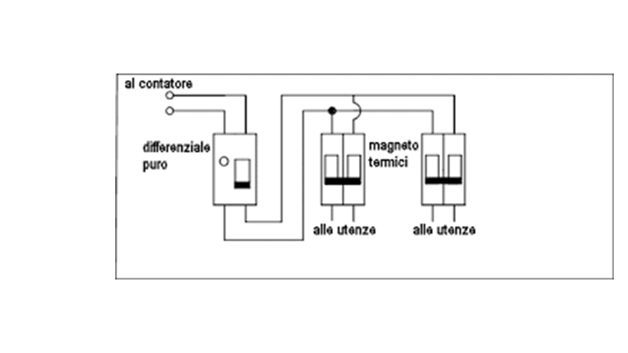 Differenziale puro, tipologie (pag. 2) • Il Forum di ElectroYou